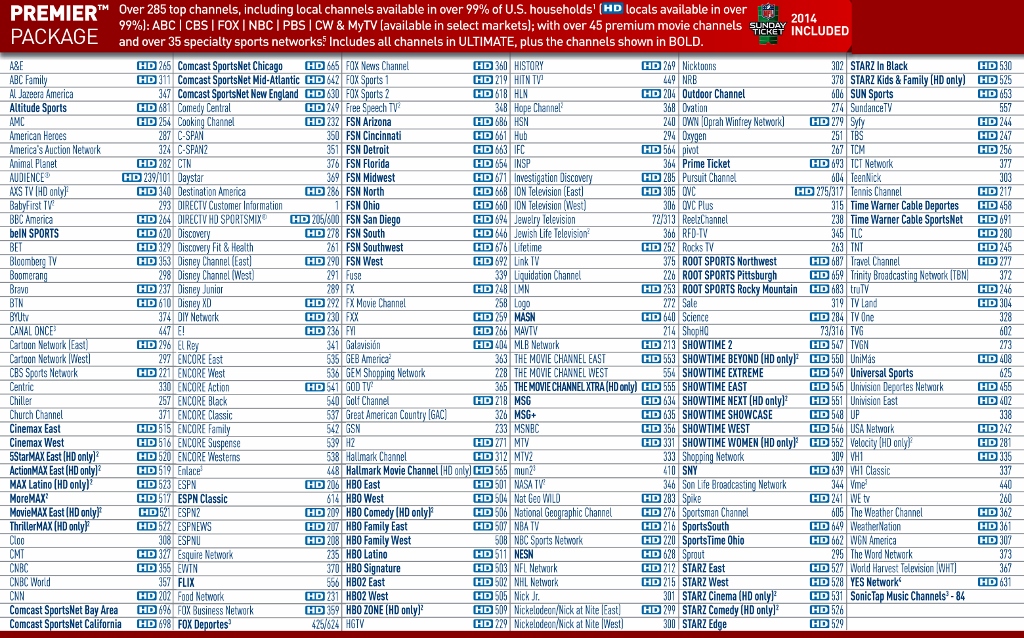 Dish Flex Pack Channel List Printable Prntbl concejomunicipaldechinu